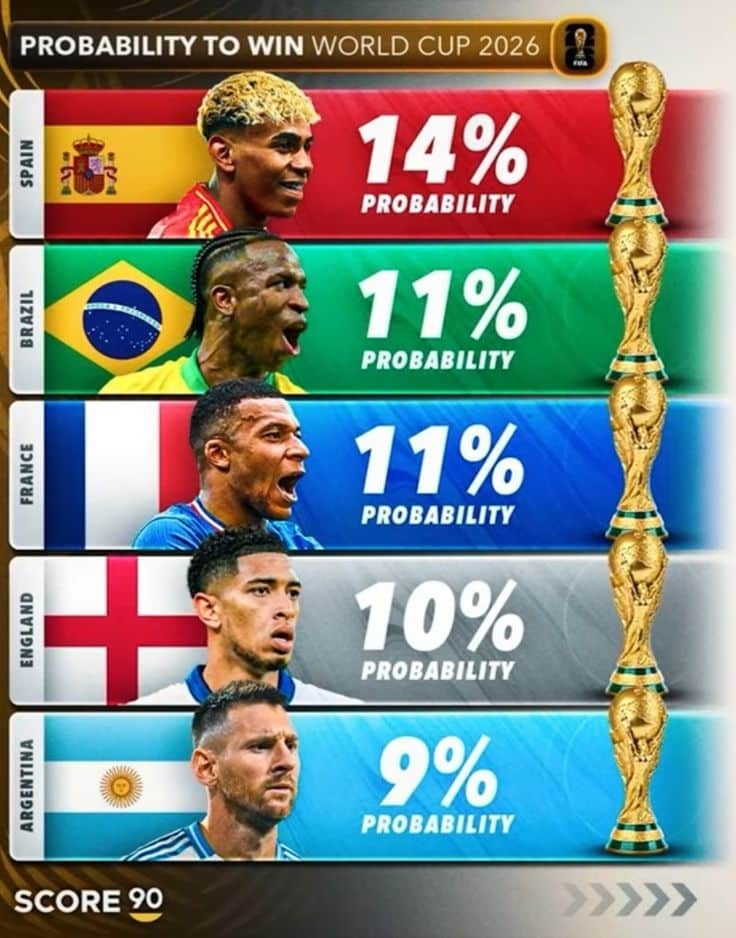 PREDICTIONS ⭐